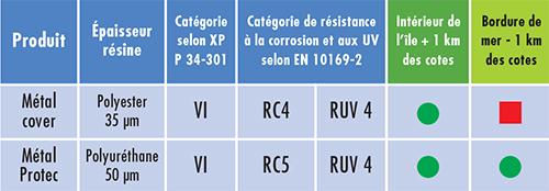 11.--FICHE-METAL-COVER-BIOMETAL-Mar-2