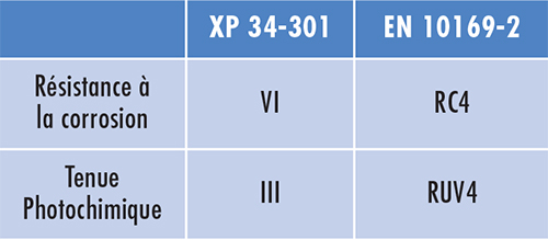 12.--FICHE-METAL-REFLECT-BIOMETAL-Mar-2