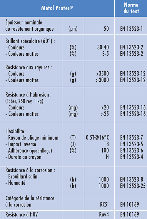 13.-FICHE-PROTEC-BIOMETAL-Mar-1