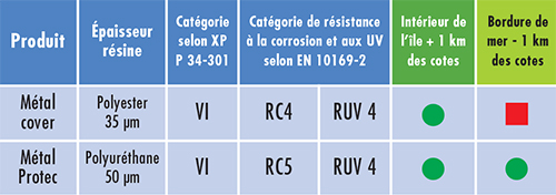 13.-FICHE-PROTEC-BIOMETAL-Mar-2