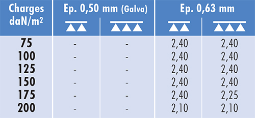 31.--FICHE-BIOMETAL-ondulée-760---11-ondes-2
