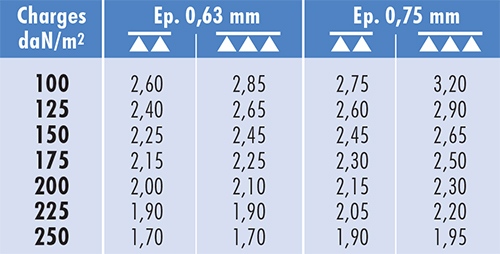 33.--FICHE-BIOMETAL-1000.45-1