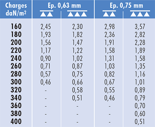 41.--FICHE-BIOMETAL-PROFIL-1000.45-1