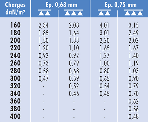 41.--FICHE-BIOMETAL-PROFIL-1000.45-2