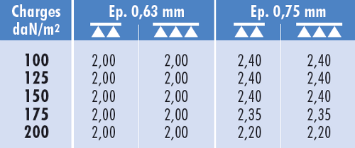 charges-ascendantes-25T