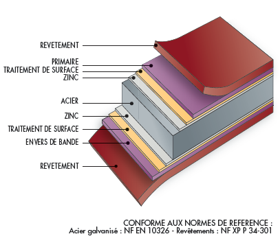 garantie metal cover