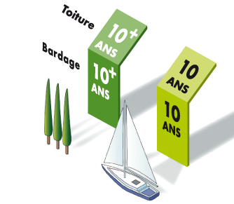 garantie antille