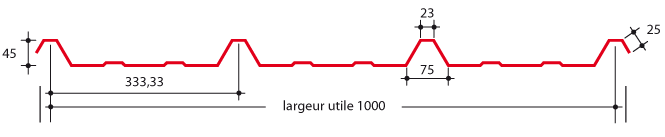 coupe toiture bac 1000.45