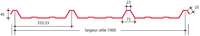 coupe bardage 1000.45